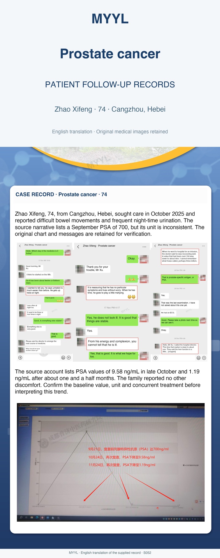 Prostate cancer: Easier urination and fewer night-time trips. English source image 1, with original photographs and clinical records where present.