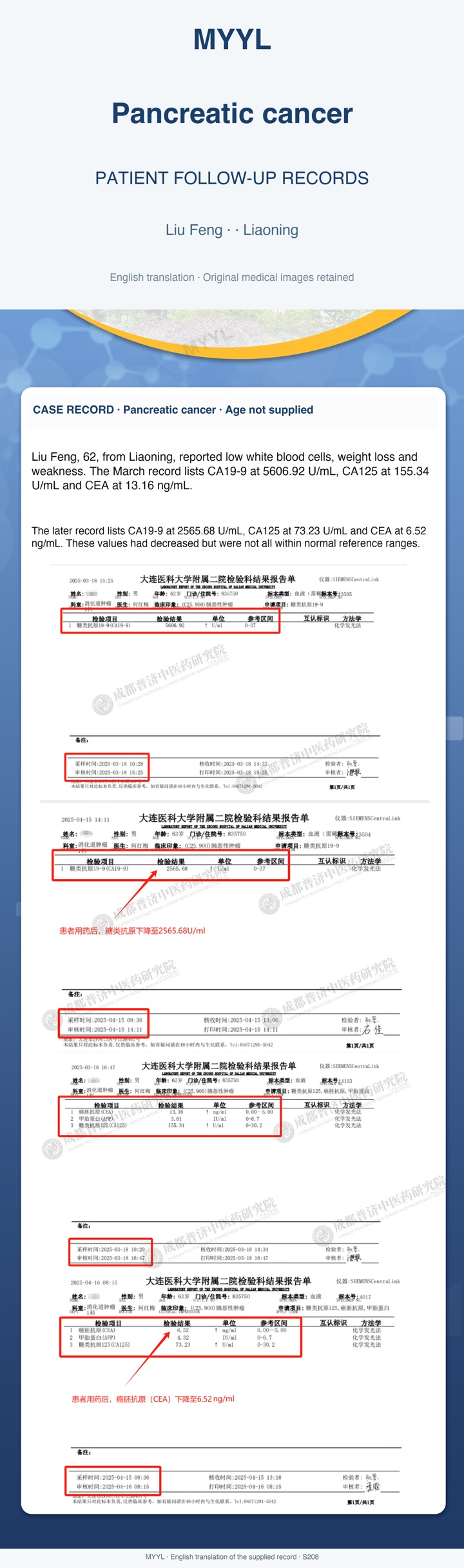 Pancreatic cancer: Tumor markers decreased but remained elevated. English source image 1, with original photographs and clinical records where present.